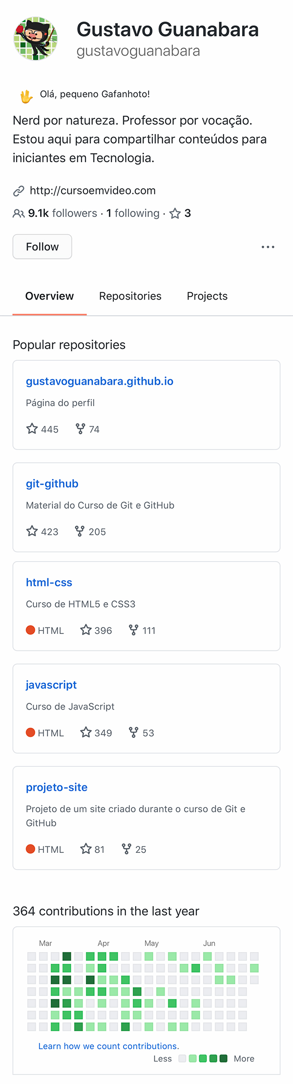 Tela GitHub